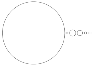 LE SOLEIL et les PLANETES